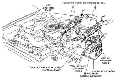  Системы управления двигателем и снижения токсичности отработавших газов Toyota Land Cruiser