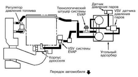  Системы управления двигателем и снижения токсичности отработавших газов Toyota Land Cruiser