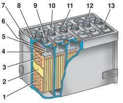 8.1 Аккумуляторная батарея