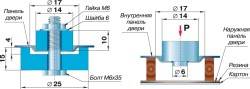 Приспособления для выполнения подштамповки под установку гайки-клинч М6
