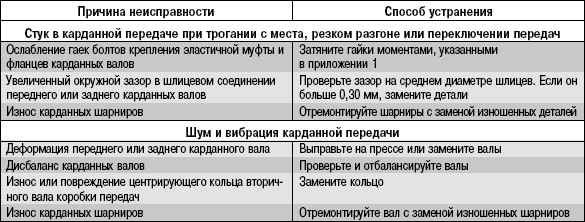 6.4.3 Возможные неисправности карданной передачи, их причины и способы устранения