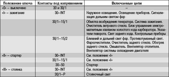 10.6.2 Особенности конструкции