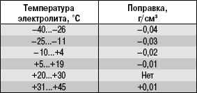 15.1 Как подготовить автомобиль к зиме