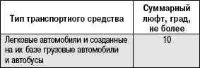 16.2 Перечень неисправностей и условий, при которых запрещается эксплуатация транспортных средств