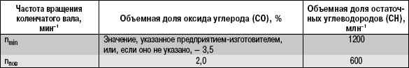 16.3 Изменения к государственным стандартам, регламентирующим предельно допустимое содержание вредных веществ в отработавших газах автотранспортных средств