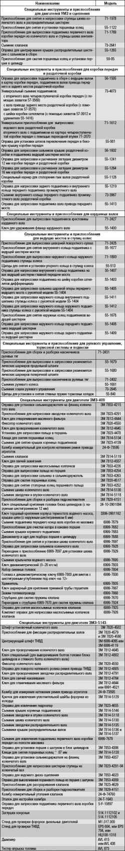 17.5 Приложение 5. Специальные инструменты и приспособления