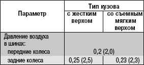 2.6.1 Подготовка автомобиля к выезду