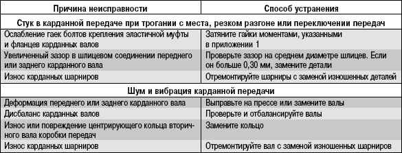 6.4.3 Возможные неисправности карданной передачи, их причины и способы устранения