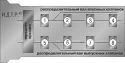 Схема установки крышек распределительных валов двигателя ЗМЗ-409
