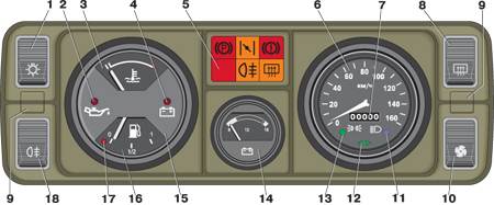 3.2.2 Щиток приборов