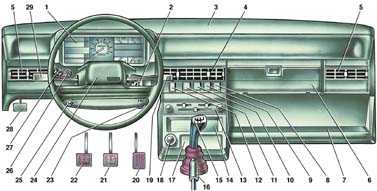 2.7 Органы управления