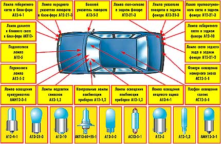 5.2.3 Неисправности электрооборудования