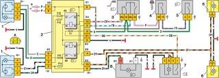 7.5.2 Особенности устройства