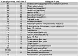 10.3.2 Особенности конструкции