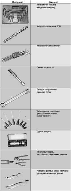 12.8 Приложение 8. Инструменты, применяемые при ремонте автомобиля