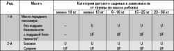 1.8.5 Установка детского сиденья