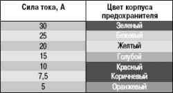 Снятие и установка монтажного блока