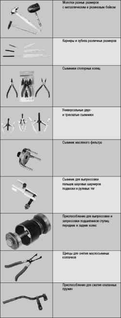 Приложение 8. Инструменты, применяемые при ремонте автомобиля