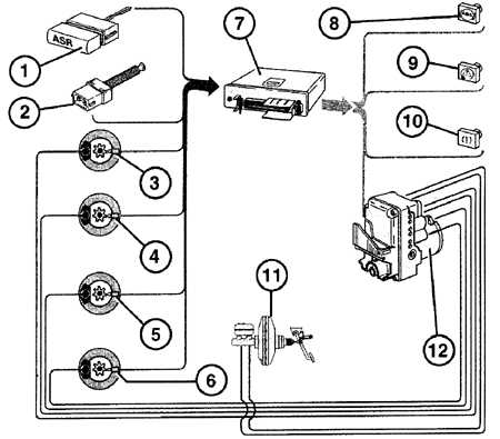 12.2.1 АBS/ EBV/ EDS/ ASR/ MSR