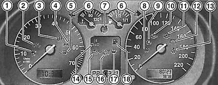 1.1.2 Контрольные лампы