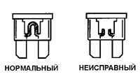  Предохранители Volkswagen Golf IV