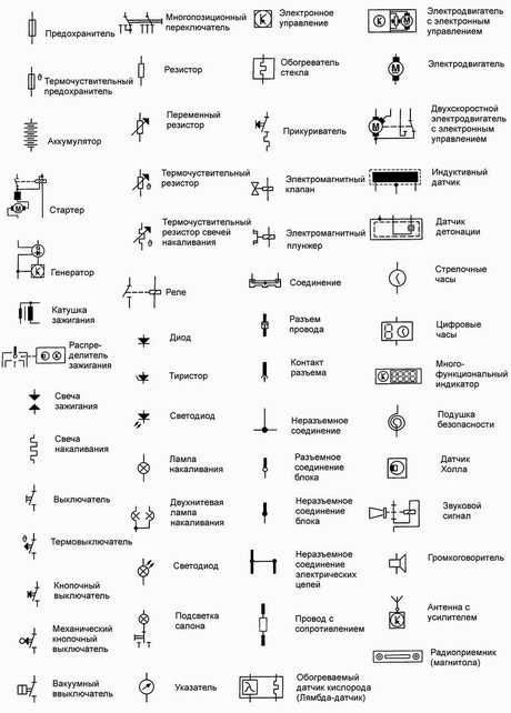14.35.4 Условные обозначения элементов на электрических схемах