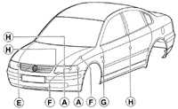  Облицовка ниши переднего колеса Volkswagen Passat B5