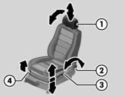 1.5.3 Передние сиденья