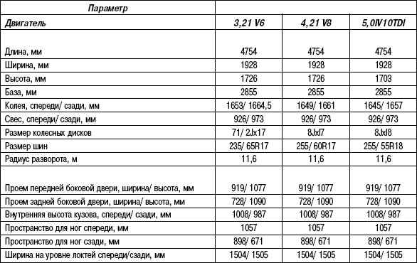 1.8.2 Таблица 1.1. Габариты автомобиля