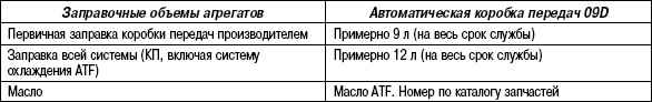3.6.3 Таблица 3.2. Технические характеристики механической коробки передач