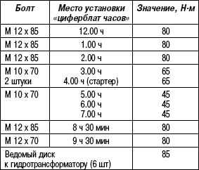 3.6.7 Таблица 3.6. Моменты затяжки (V6 TDI)