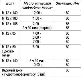 3.6.8 Таблица 3.7. Моменты затяжки (V10 TDI)