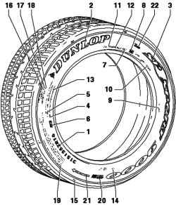 4.1.25 Маркировка боковины шины