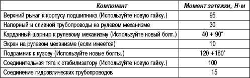 4.4.10 Таблица 4.8. Моменты затяжки резьбовых соединений
