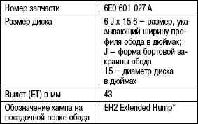 4.4.2 Таблица 4.1. Идентификация параметров диска