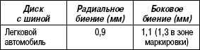 4.4.4 Таблица 4.3. Допуски радиального и бокового биения дисков с шинами