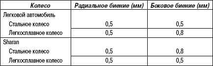 4.4.5 Таблица 4.4. Номинальные значения радиального и бокового биения колеса