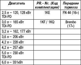 6.2.3 Таблица 6.2. Задние тормоза (дисковые тормоза)