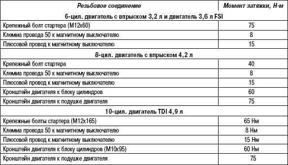 7.6.3 Таблица 7.2. Моменты затяжки (стартер)