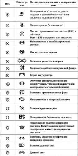 Спецификация сигнальных и контрольных ламп